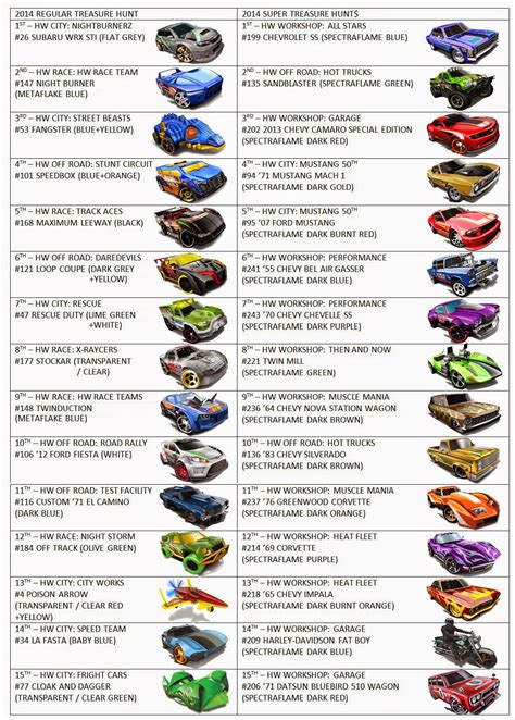 Each car is part of a different series and the packaging doesnt reveal that it is a Treasure Hunt. . Hot wheels super treasure hunt list
